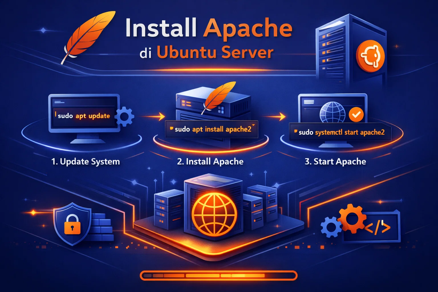 Install Apache di Ubuntu Server 18.04