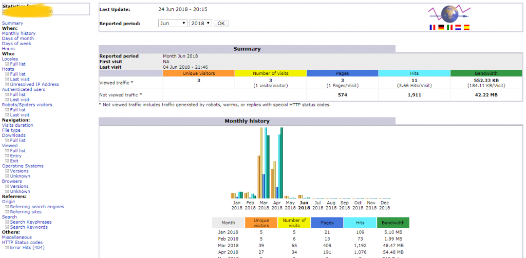 pantau situsmu via awstat